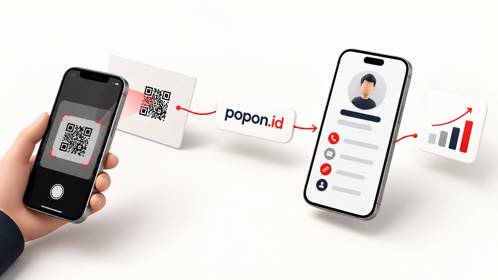 A phone scanning a QR code on a business card, with the scan passing through a popon.id short link to a digital profile